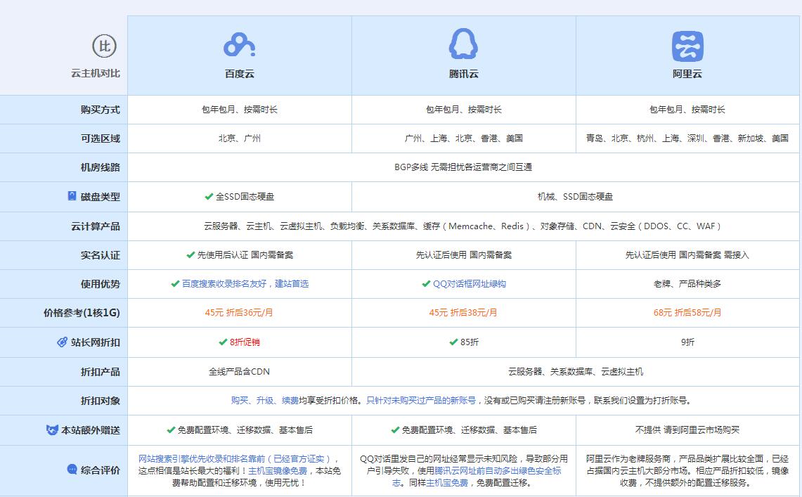 霍尔果斯云主机代理对比.jpg